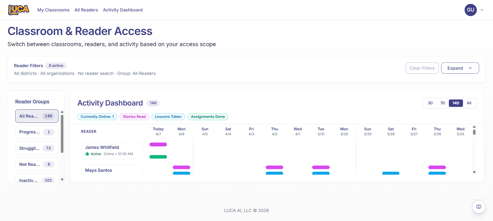 EducatorHub Activity Dashboard showing student reading progress and session data